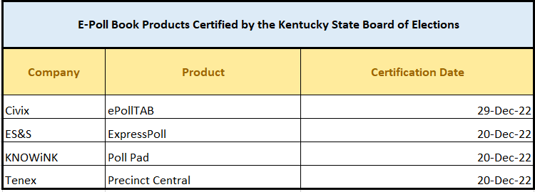 E-Poll Book Products Certified by the Kentucky State Board of Elections.PNG